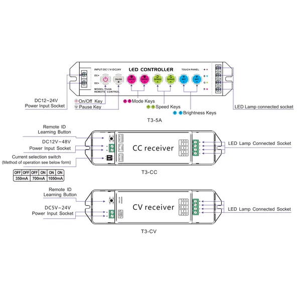 Touch RGB Zone/Sync control Remote Control 2.4GHz RF 30m Range,18 Fantastic modes,IP44. T3M  LTECH Remote Control
